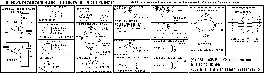 Transistor Chart